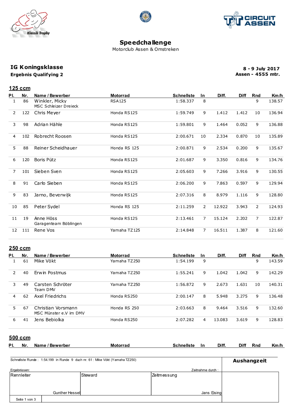 Speedchallenge Motorclub Assen & Omstreken