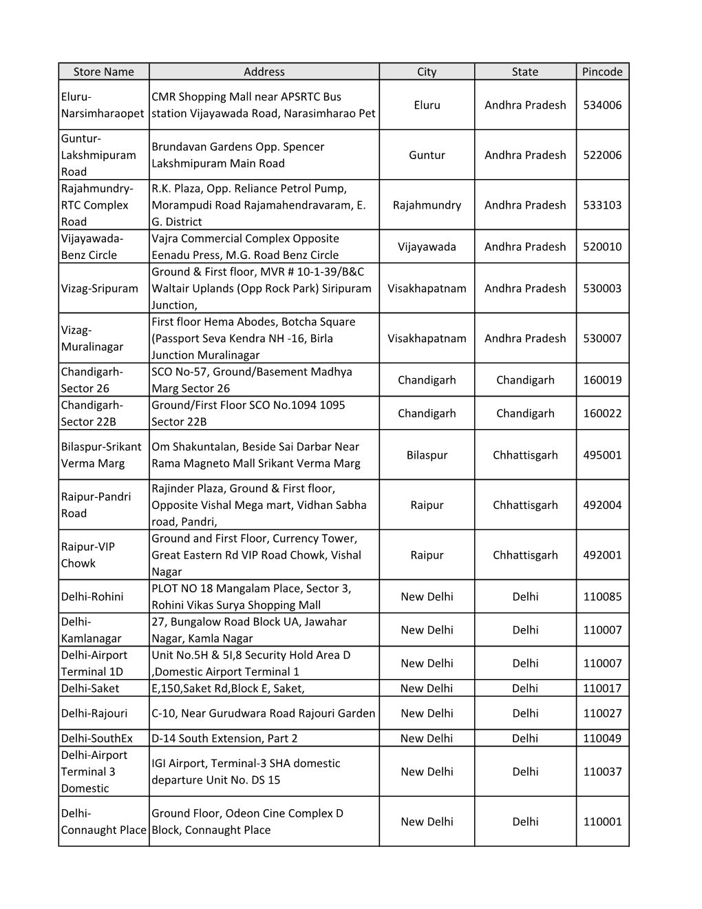 SBI Store List.Xlsx