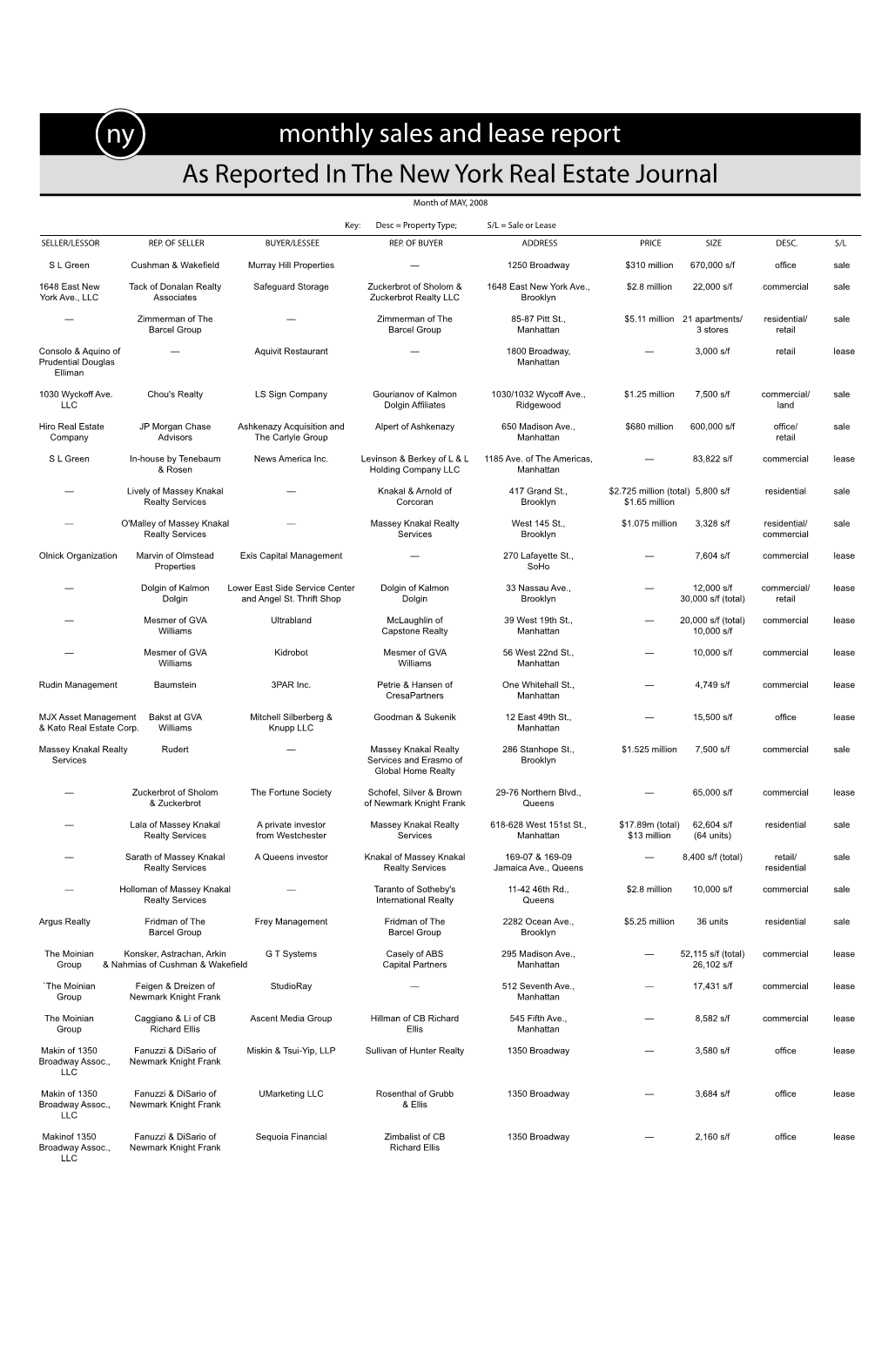 Monthly Sales and Lease Report As Reported in the New York Real Estate Journal