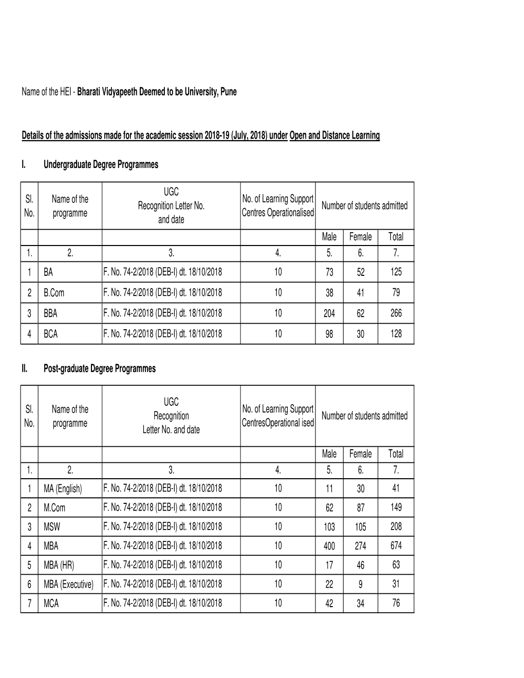 Student Admission Details July 2018