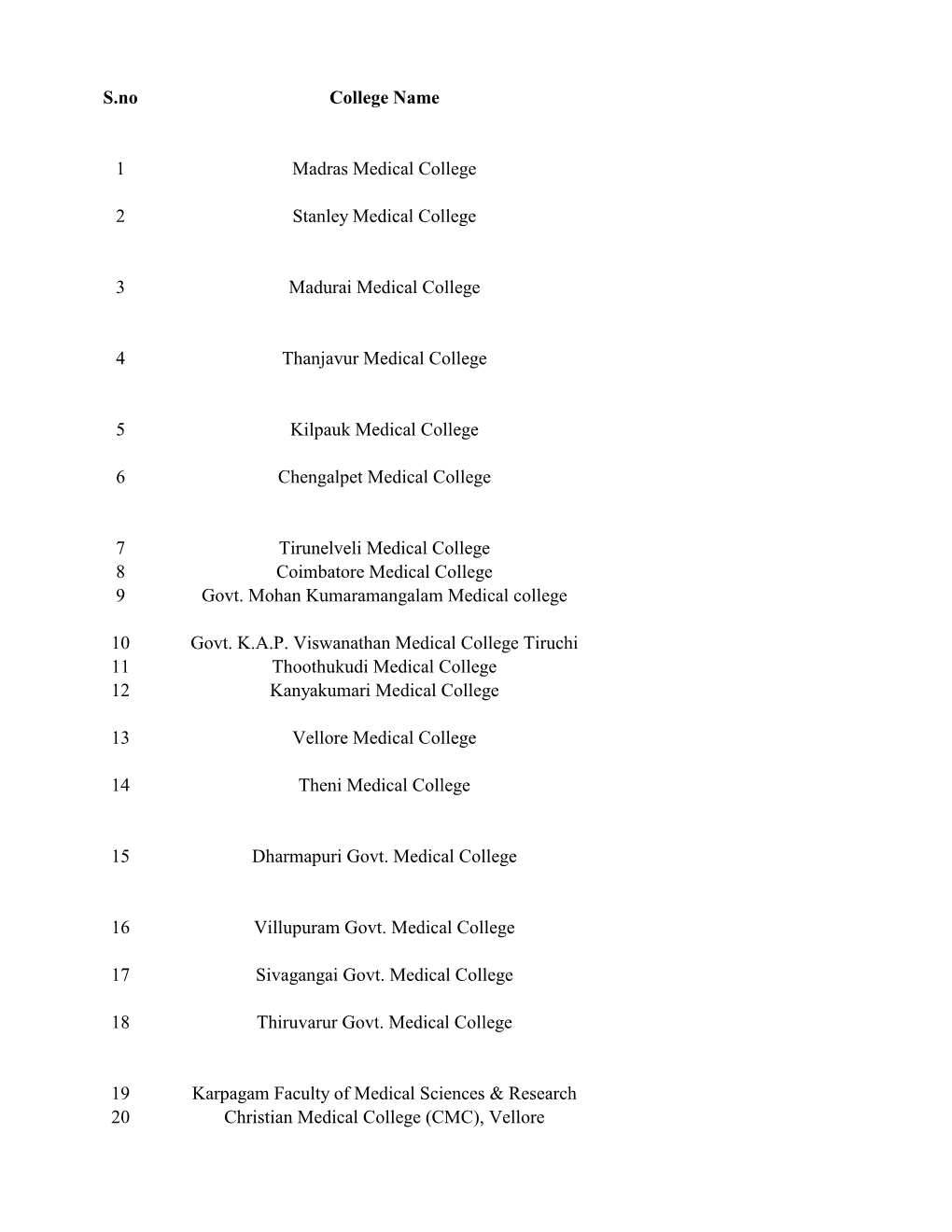 S.No College Name 1 Madras Medical College 2 Stanley Medical College