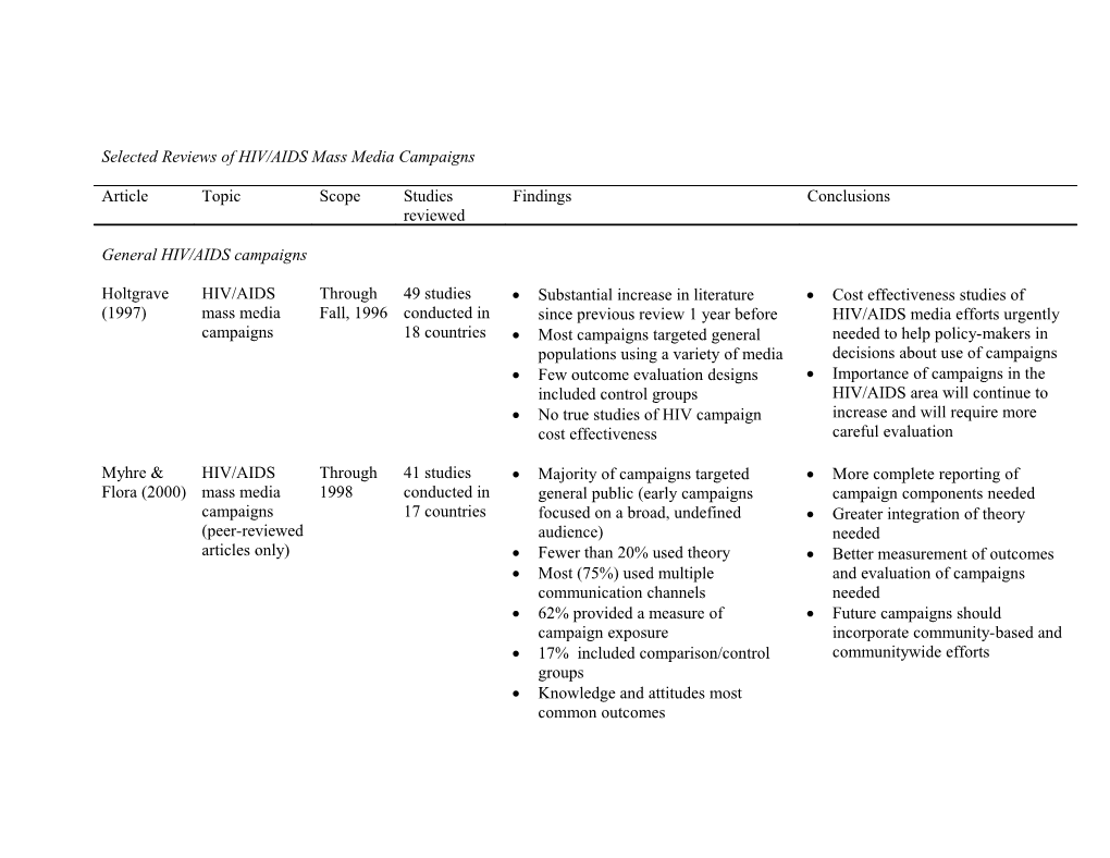 Selected Reviews of HIV/AIDS Mass Media Campaigns