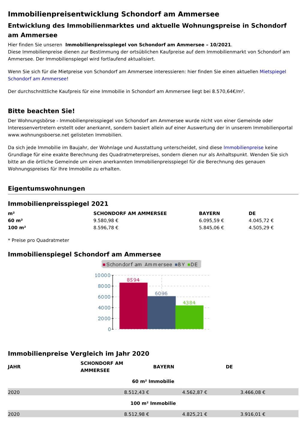 Immobilienpreise Schondorf Am Ammersee