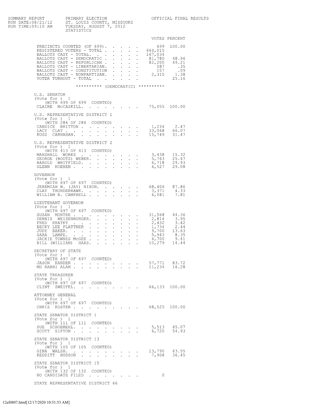 Summary Report Primary Election Official Final Results Run Date:08/21/12 St