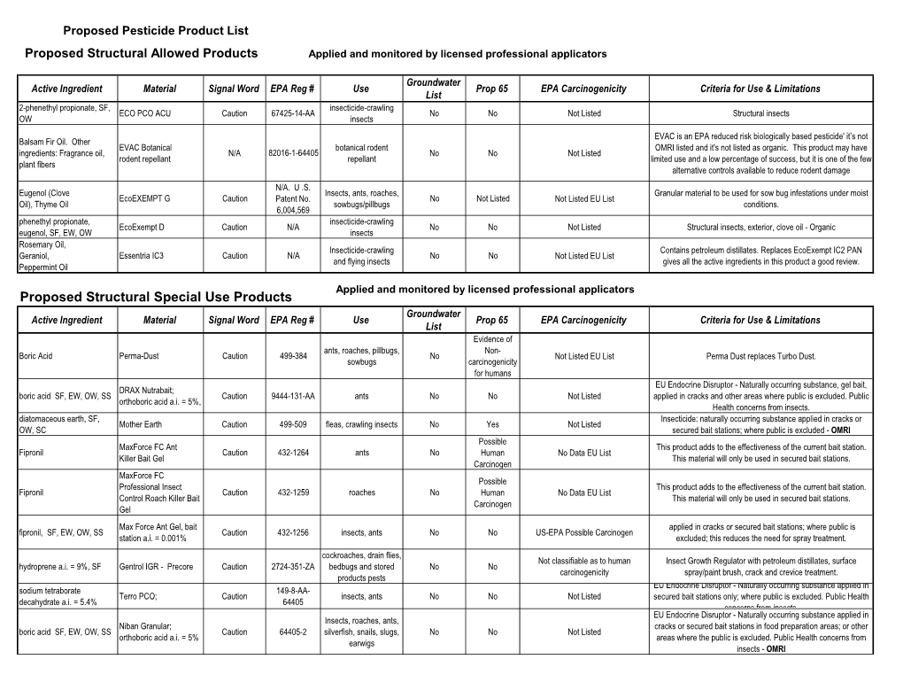 Proposed Structural Special Use Products