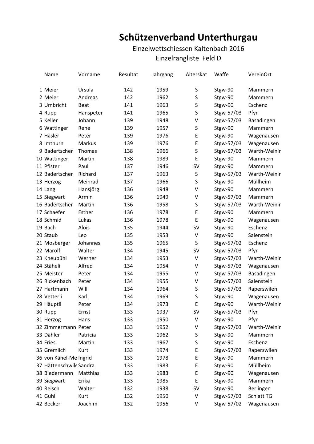 EWS Rangliste Feld D 2016