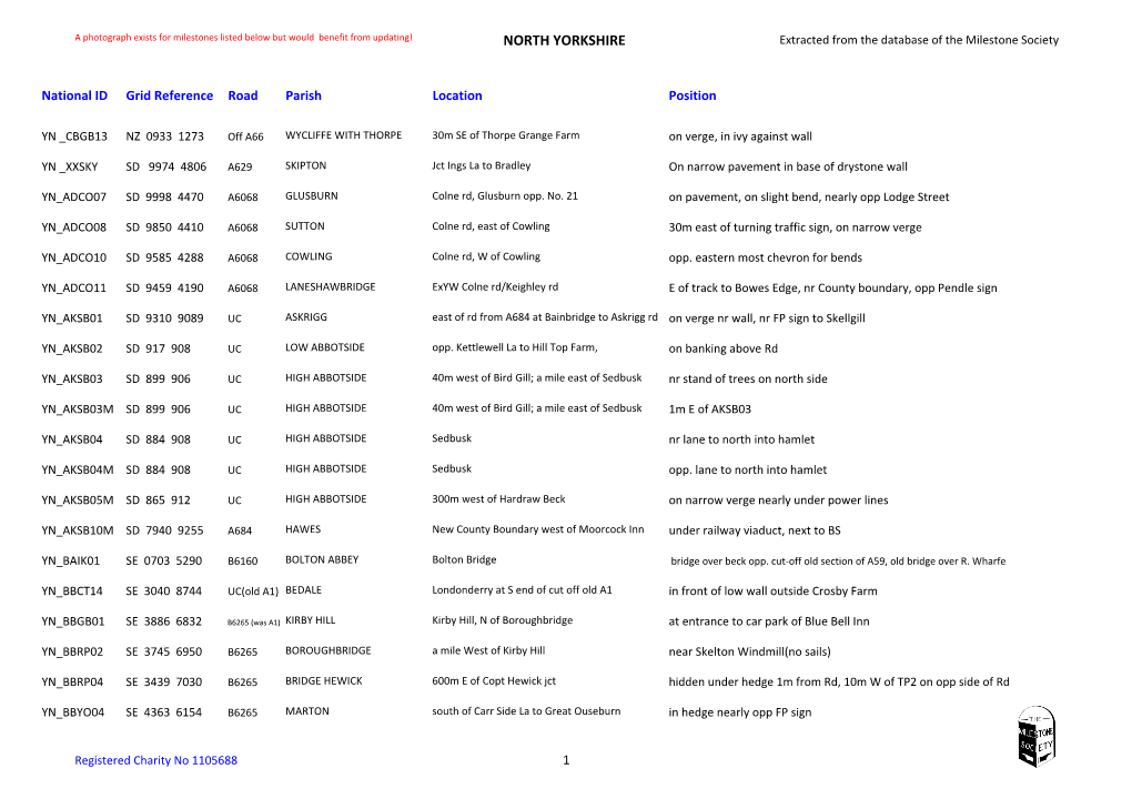 NORTH YORKSHIRE Extracted from the Database of the Milestone Society