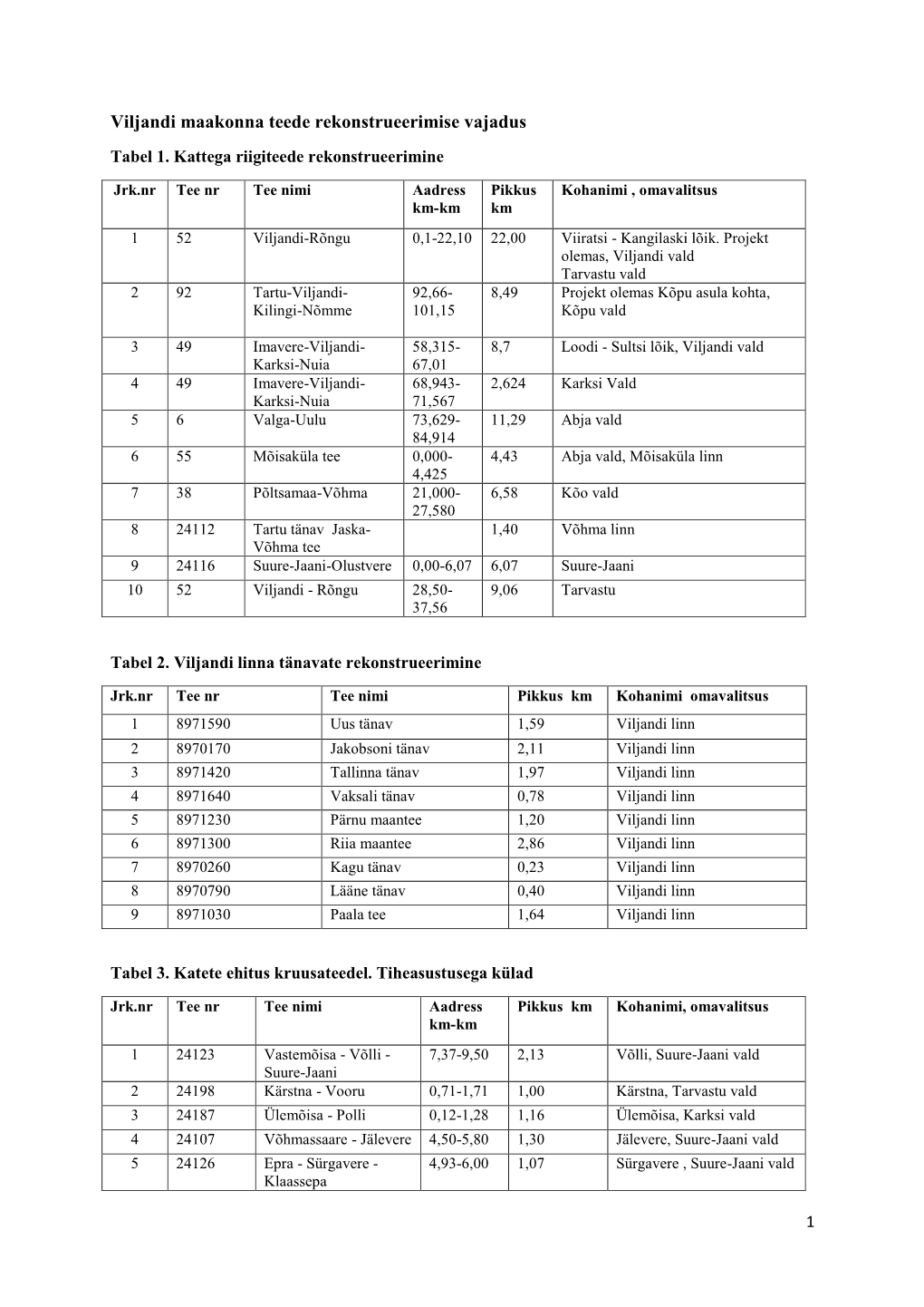 Viljandi Maakonna Teede Rekonstrueerimise Vajadus Tabel 1