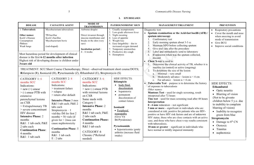 5 Communicable Disease Nursing