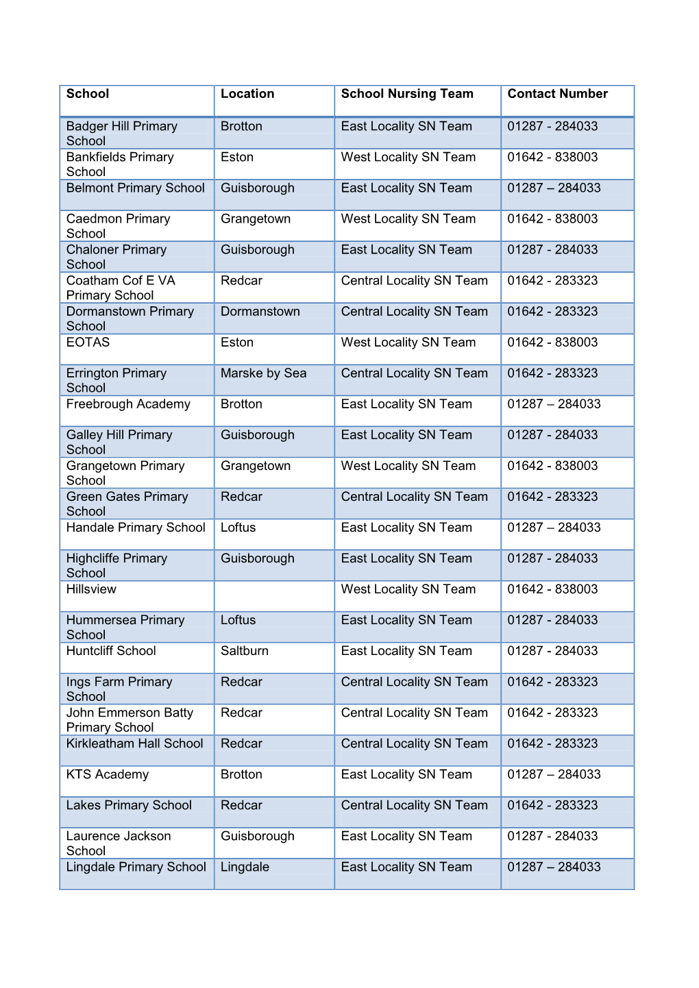 School Location School Nursing Team Contact Number Badger Hill