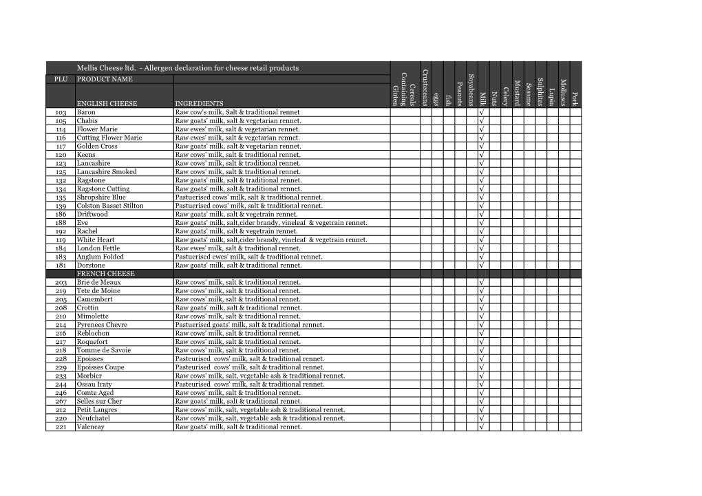 Allergen Declaration for Cheese Retail Products Crusteceans