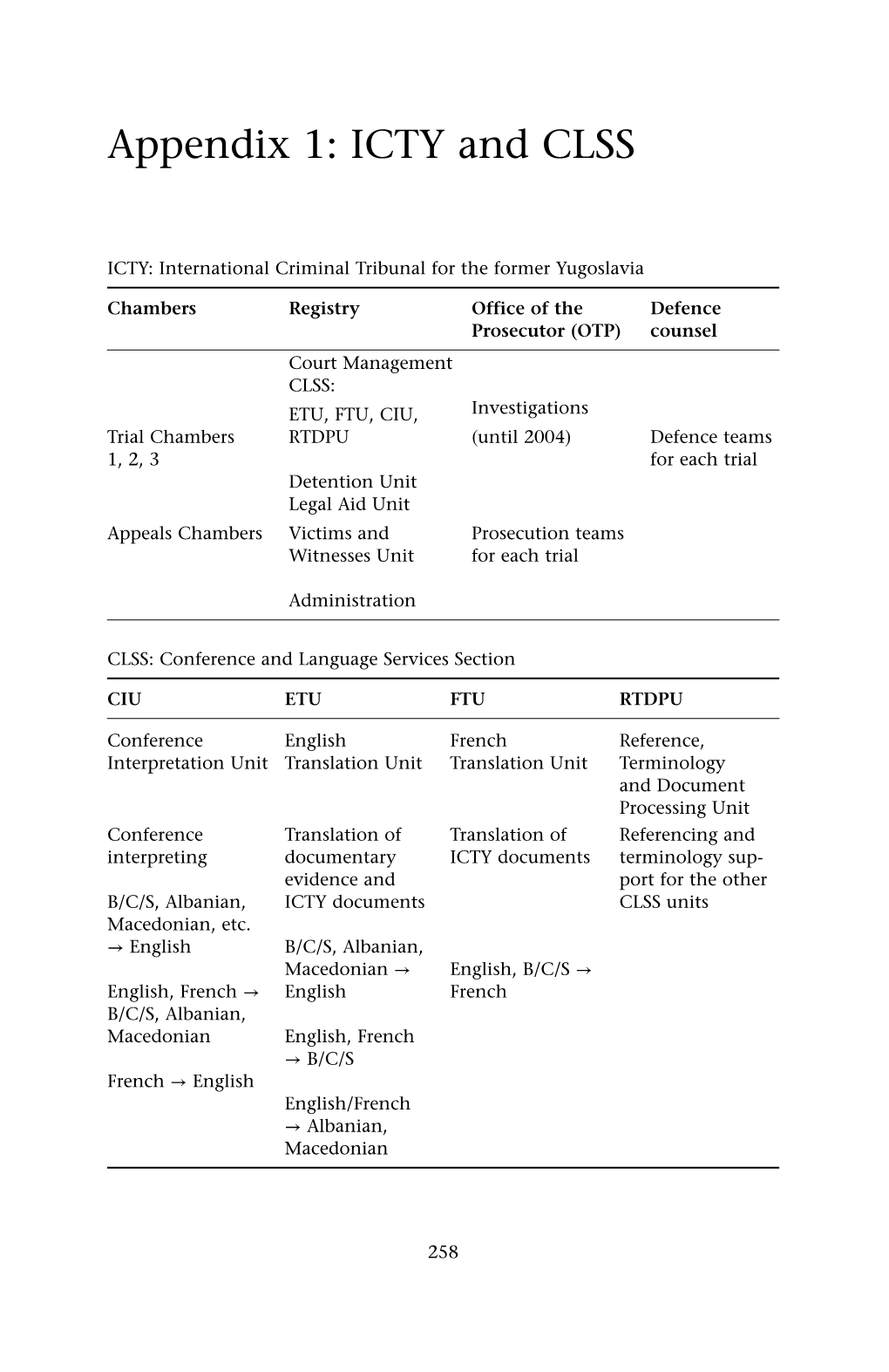 Appendix 1: ICTY and CLSS