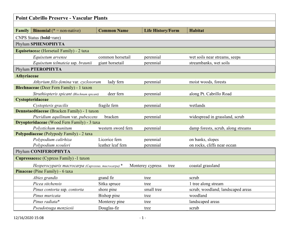 Point Cabrillo Preserve - Vascular Plants