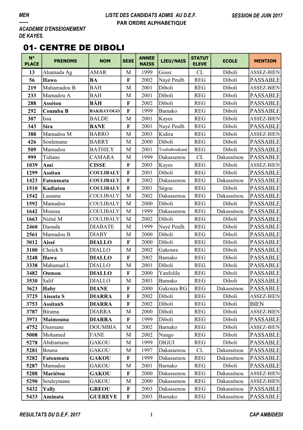 Liste Des Admis Au Def 2017 Ae Kayes