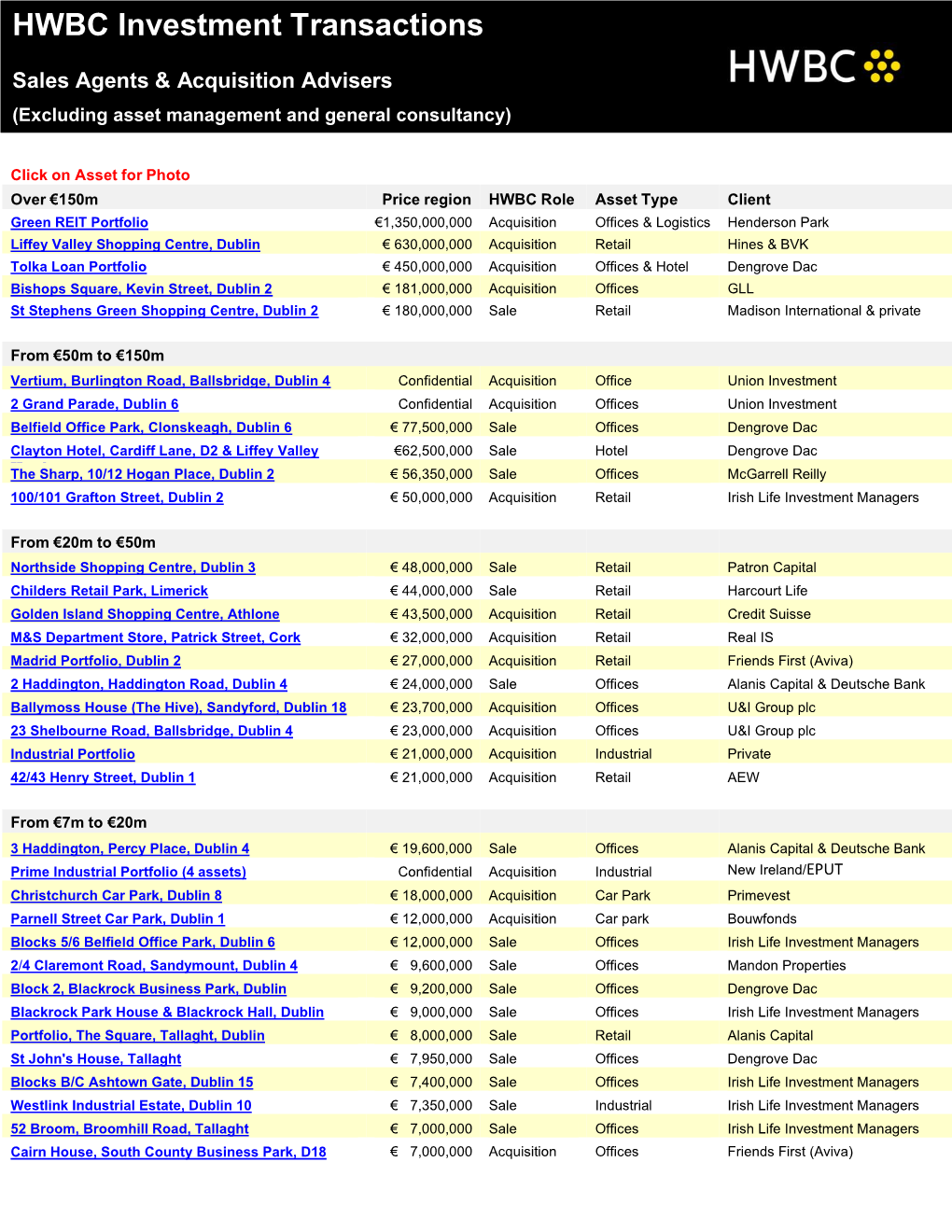 HWBC Investment Transactions