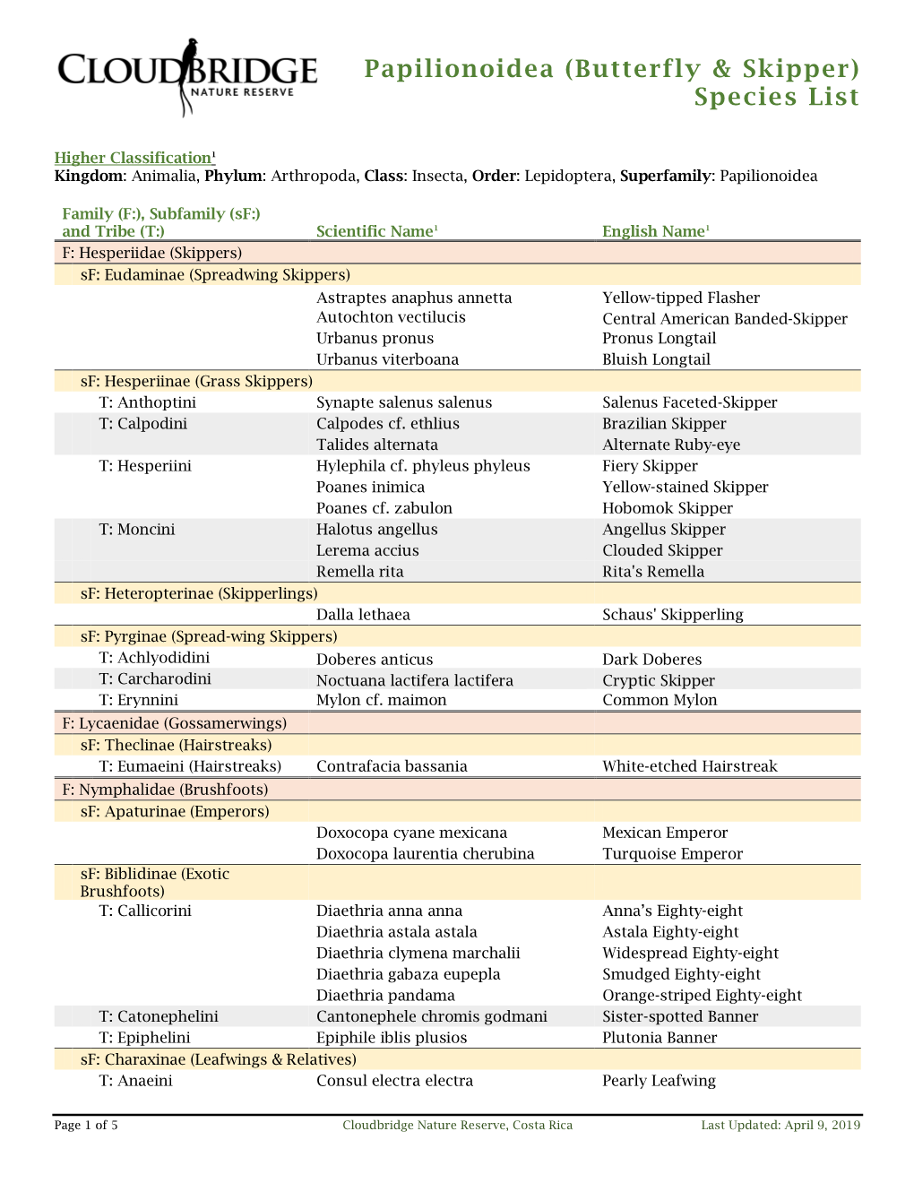 Species List