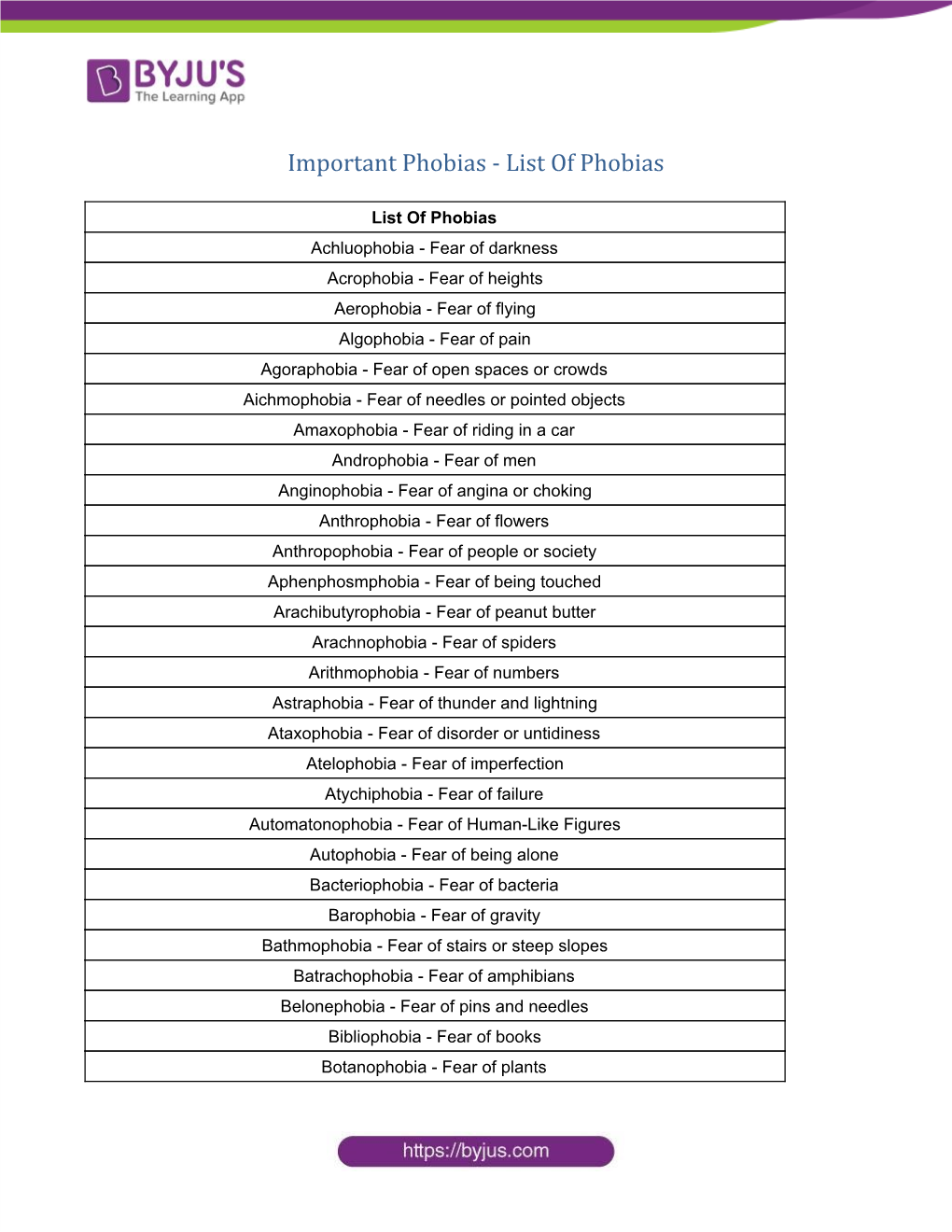 List of Phobias