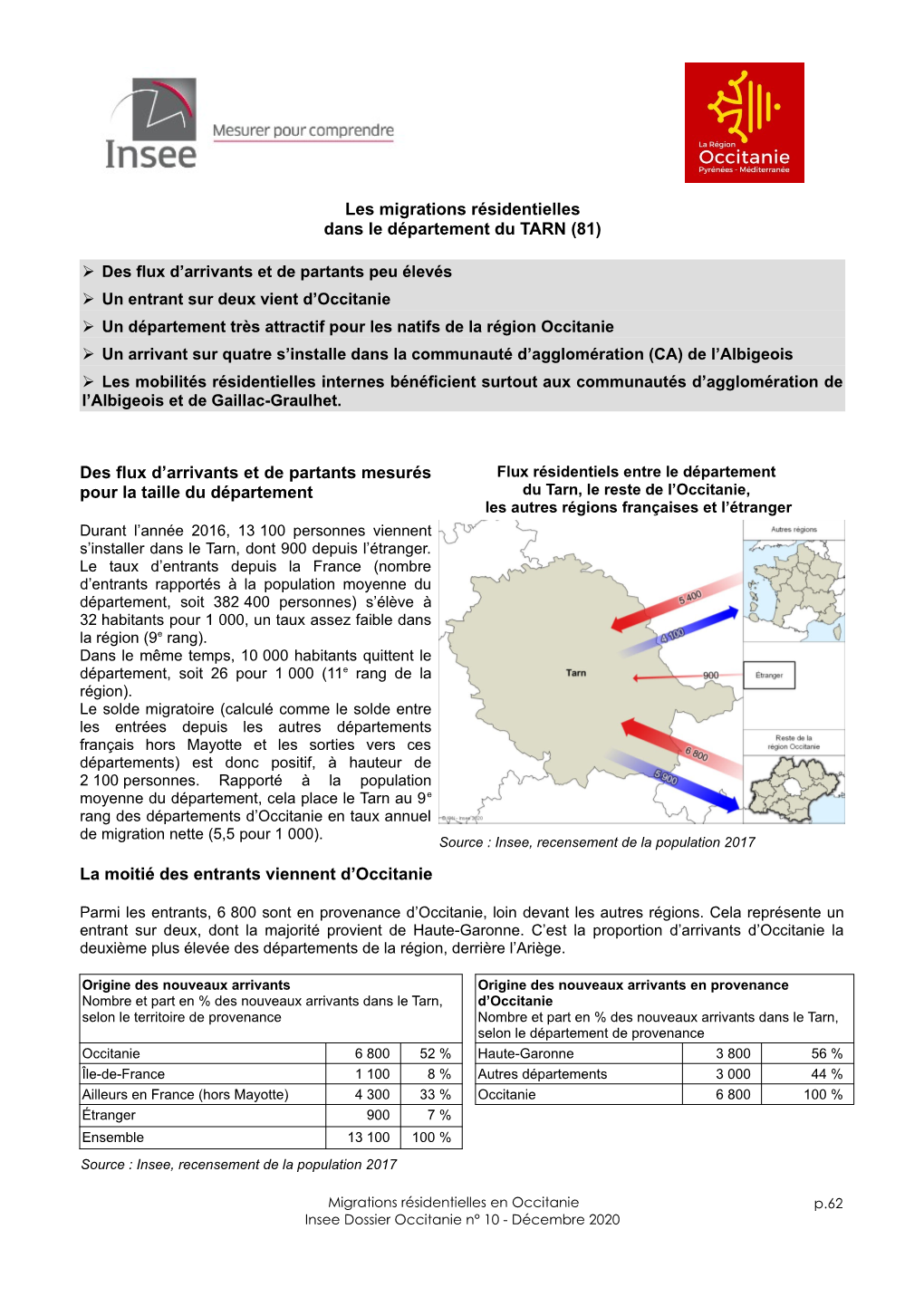 Les Migrations Résidentielles Dans Le Département Du TARN (81) Des Flux D'arrivants Et De Partants Mesurés Pour La Taille D