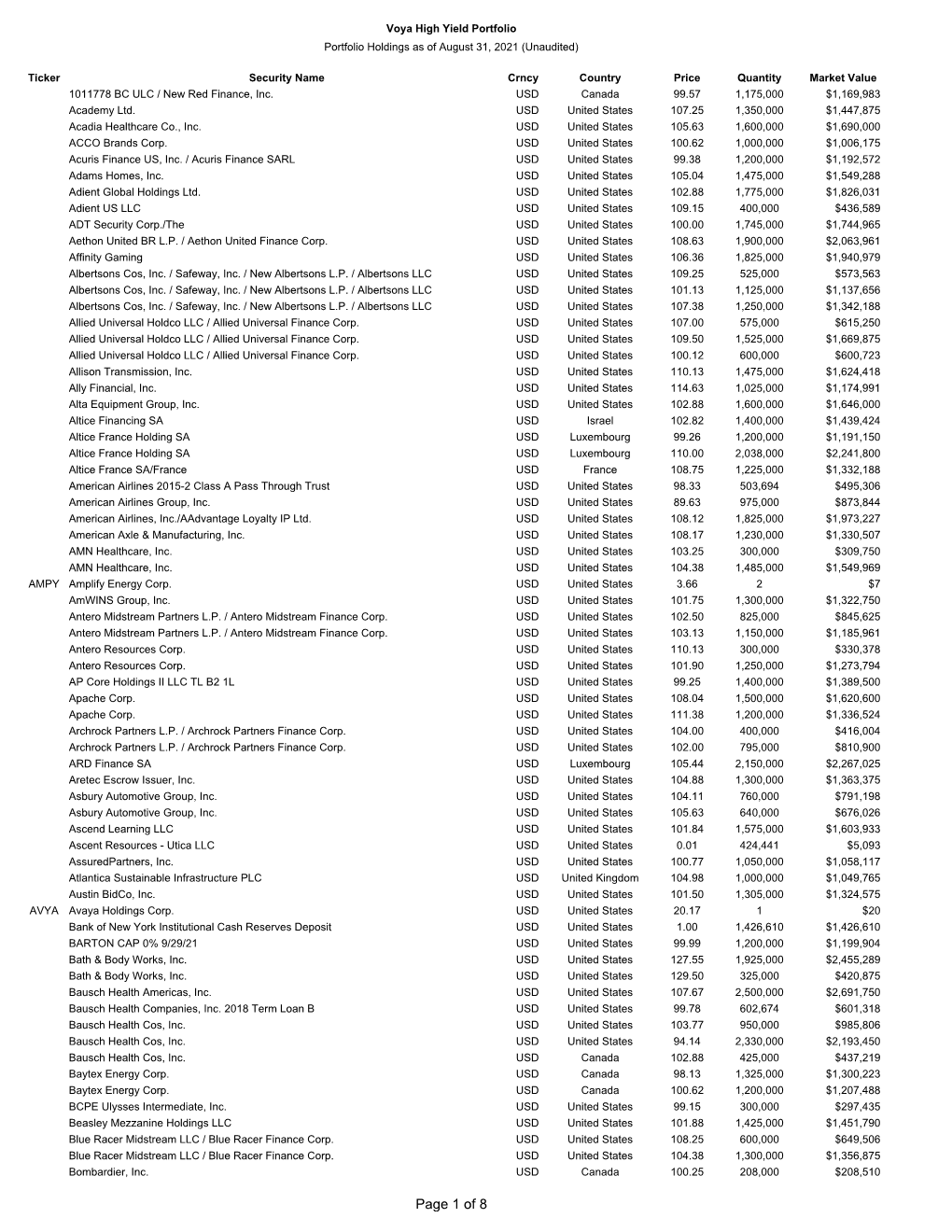 Of 8 Voya High Yield Portfolio Portfolio Holdings As of August 31, 2021 (Unaudited)