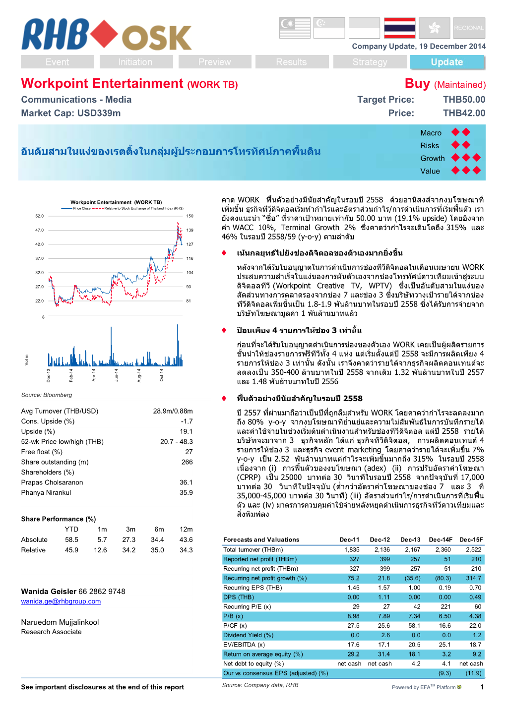 Workpoint Entertainment (WORK TB) Buy (Maintained) Communications - Media Target Price: THB50.00 Market Cap: Usd339m Price: THB42.00