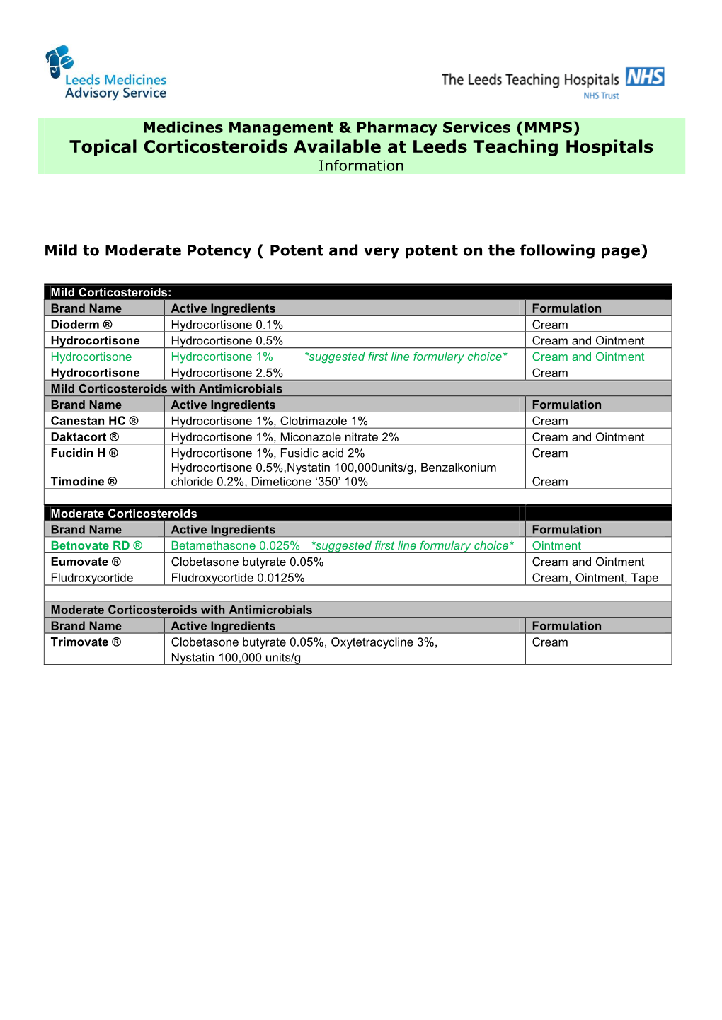 Topical Corticosteroids Available at Leeds Teaching Hospitals Information