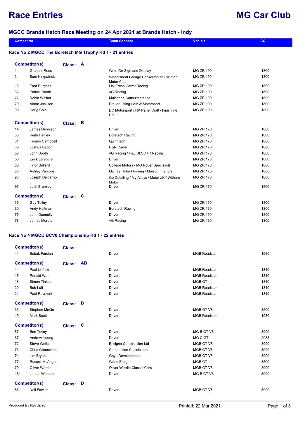 Championship Listing