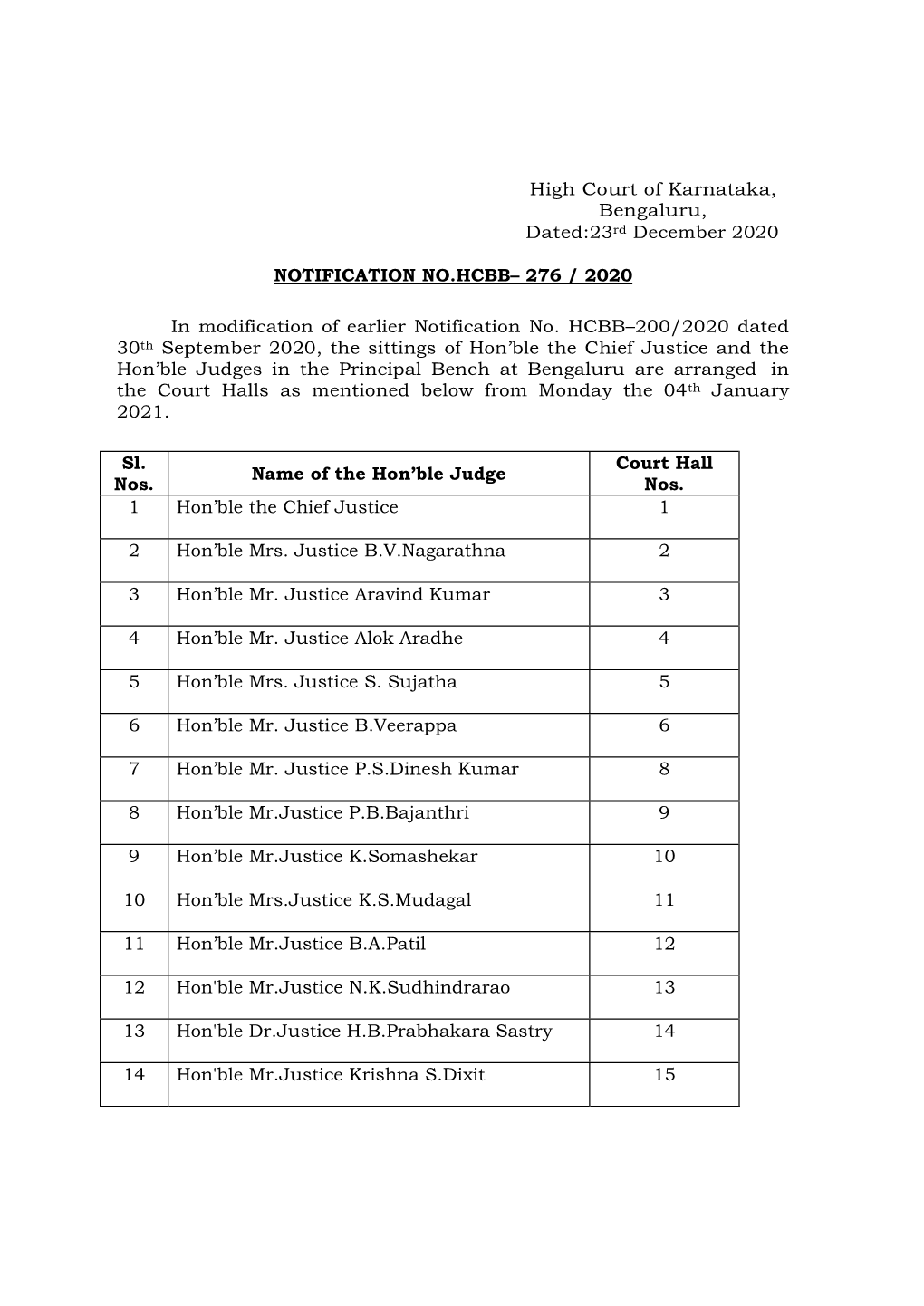 Advance List No.II (B) (From Sl.Nos.1 to 100)