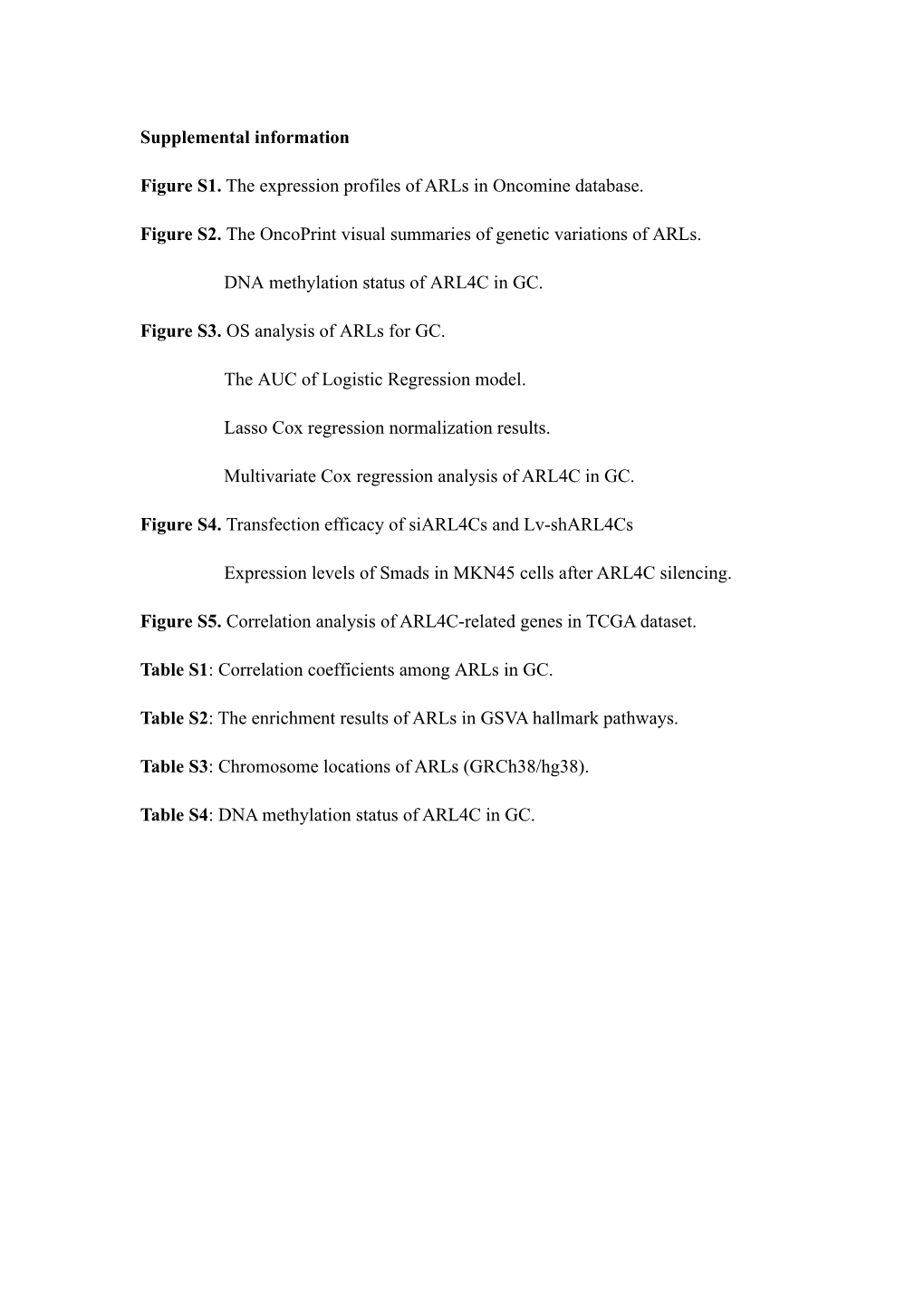 Supplemental Information Figure S1. The