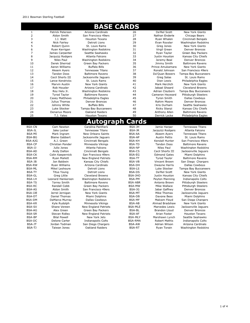 2011 Bowman Sterling Football Checklist