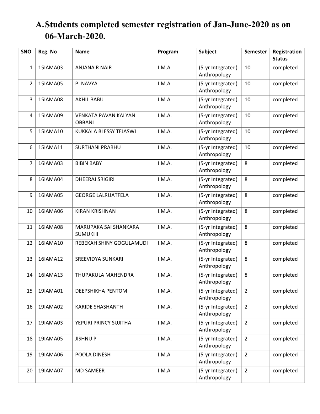 A. Students Completed Semester Registration of Jan-June-2020 As on 06-March-2020