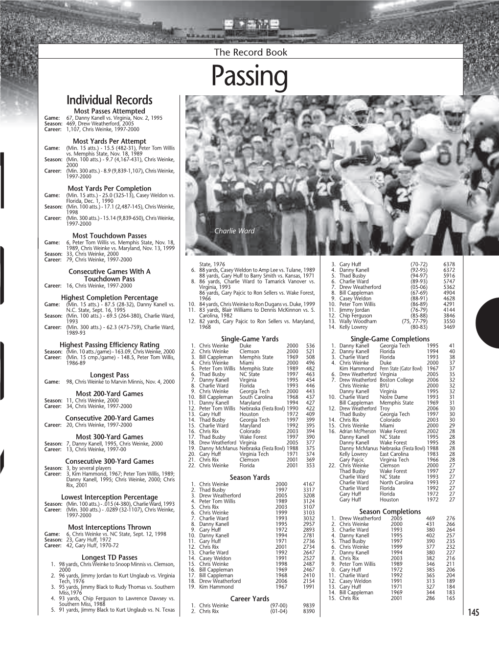 Passing Individual Records Most Passes Attempted Game: 67, Danny Kanell Vs