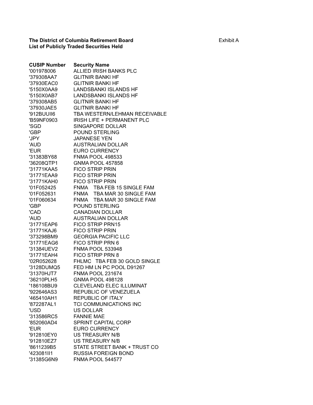 DCRB Publicly Traded Securities List 2012