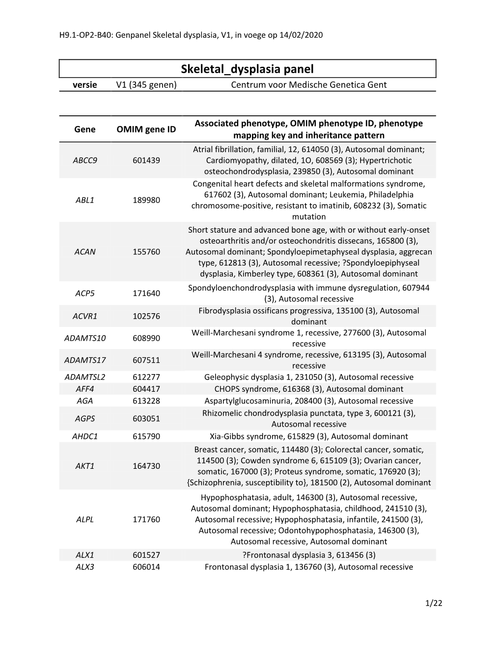 Skeletal Dysplasia Panel Versie V1 (345 Genen) Centrum Voor Medische Genetica Gent