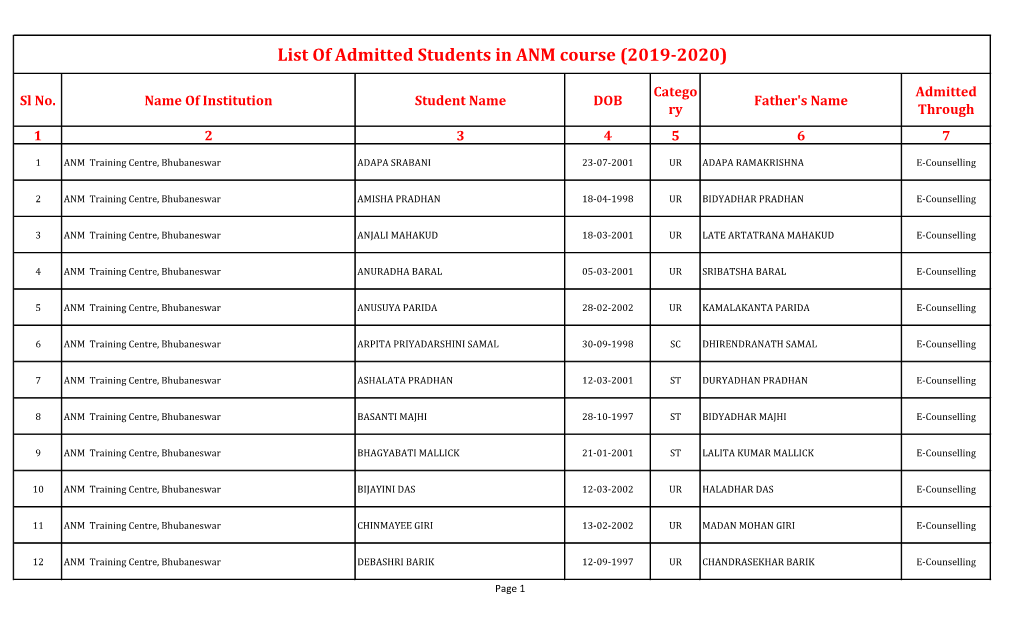 List of Admitted Students in ANM Course (2019-2020)