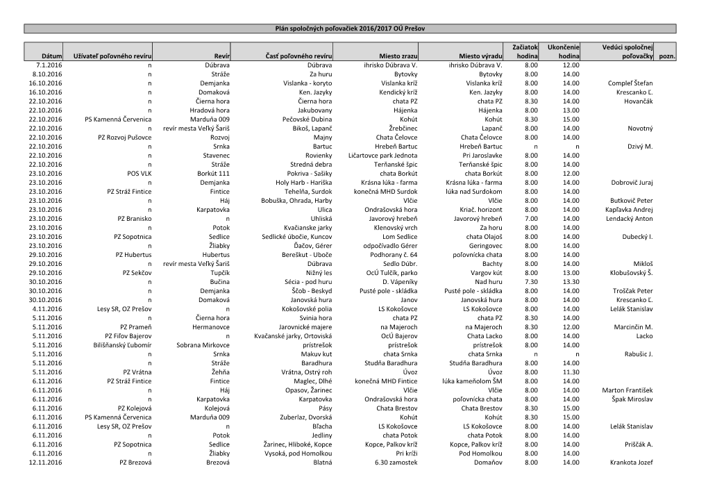 Plán Spoločných Poľovačiek 2016/2017 OÚ Prešov Dátum