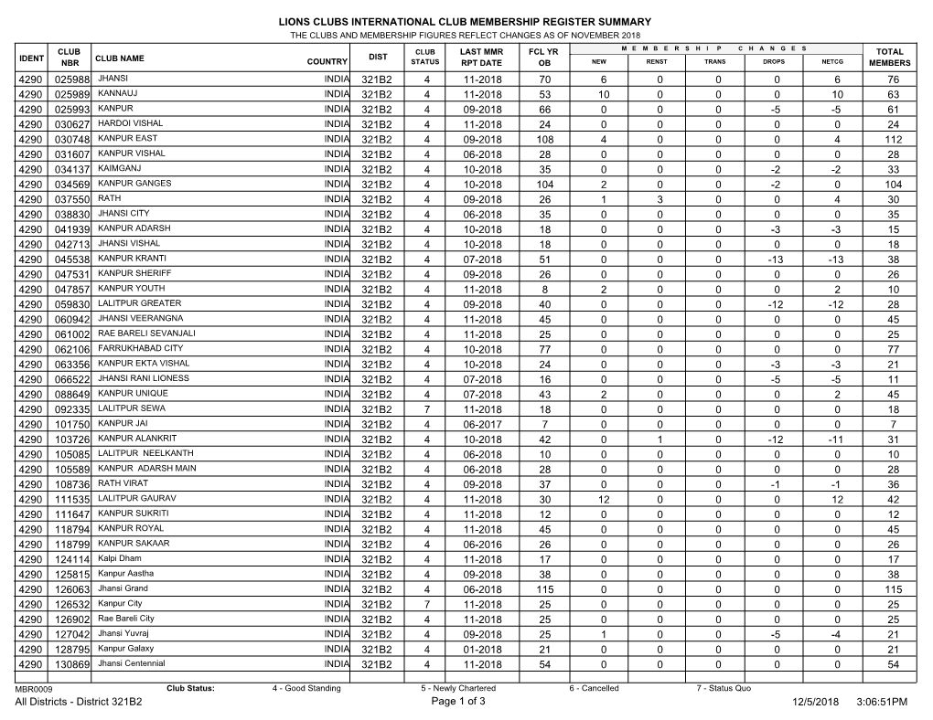 Lions Clubs International Club Membership Register