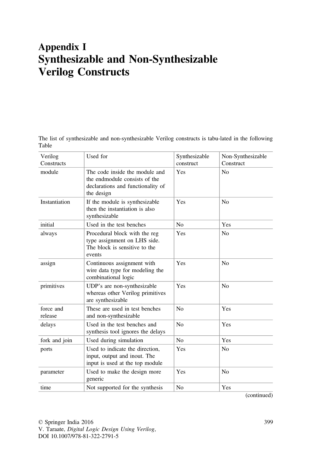 Non-Synthesizable Verilog Constructs