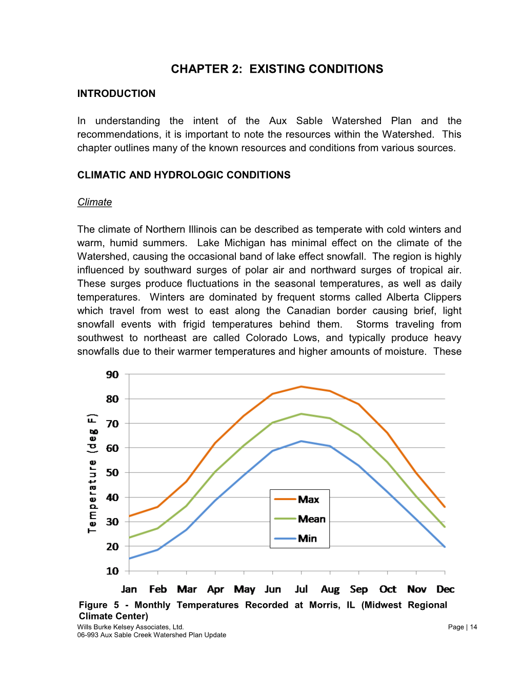 Chapter 2: Existing Conditions