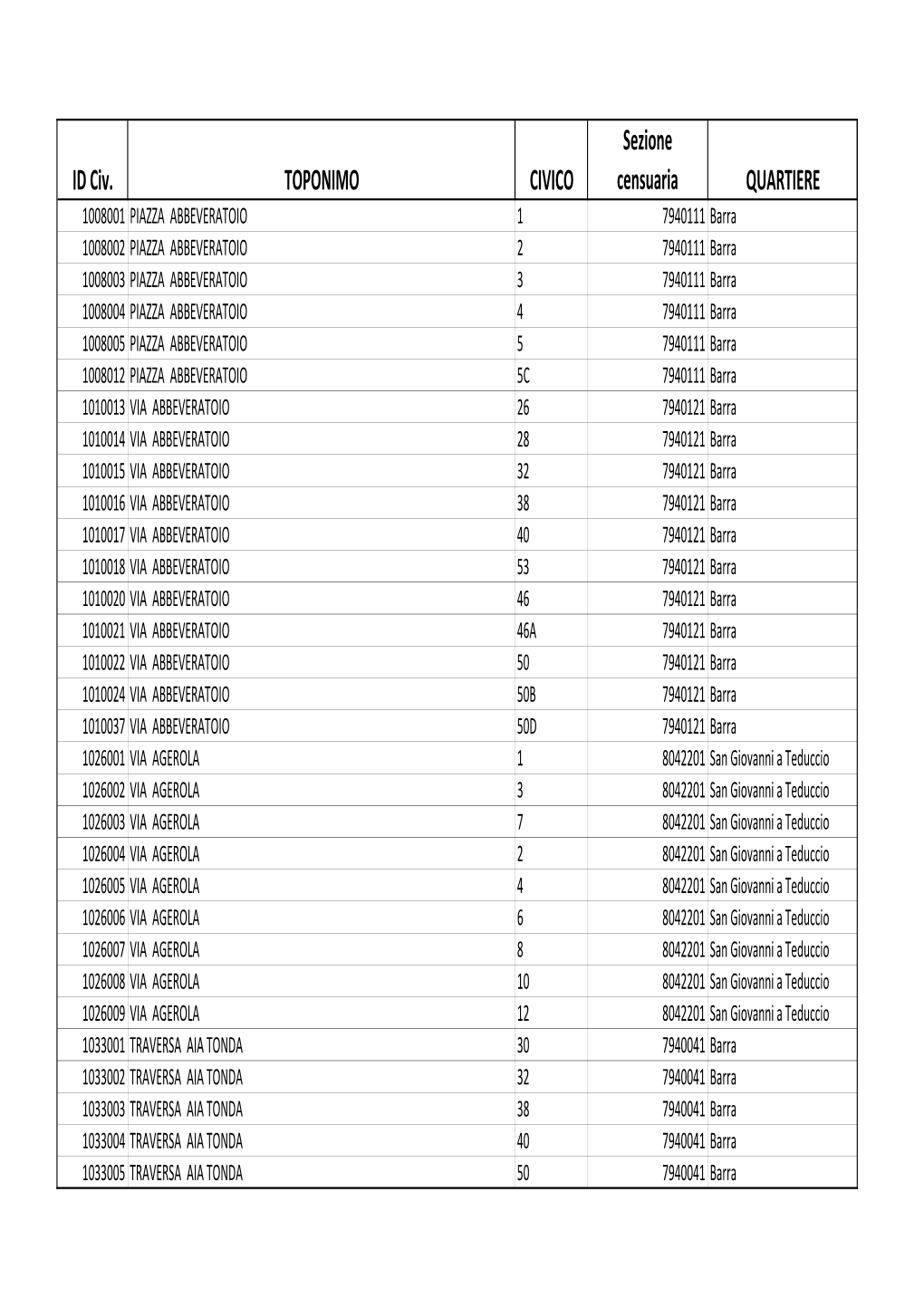 ID Civ. TOPONIMO CIVICO Sezione Censuaria QUARTIERE