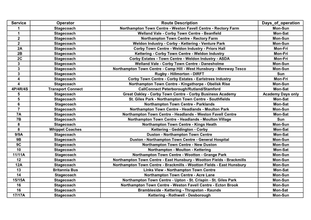 Service Operator Route Description Days of Operation