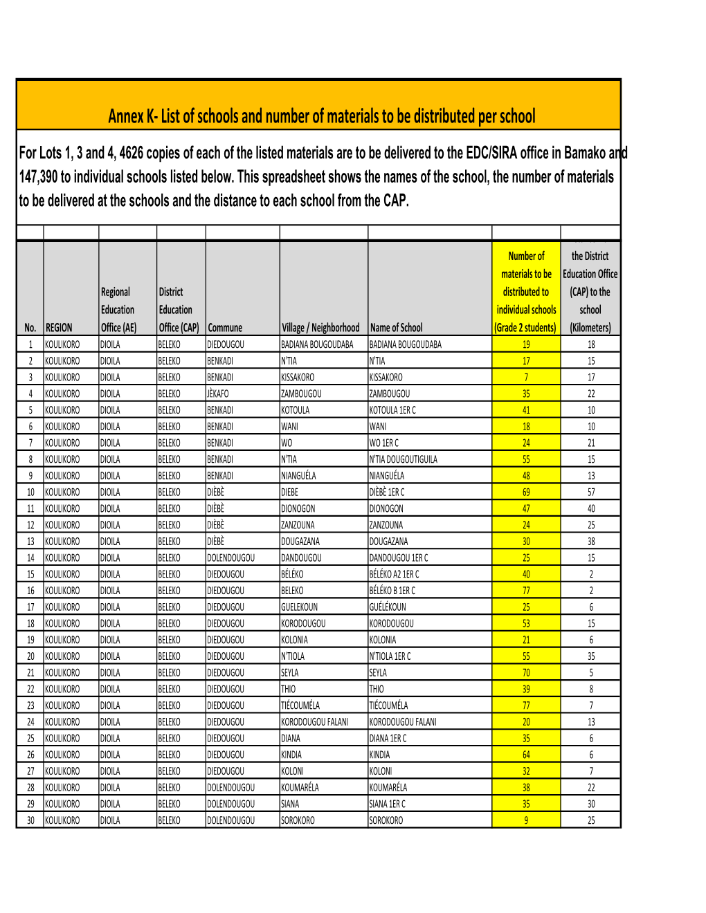 Annex K List of Schools.Xlsx