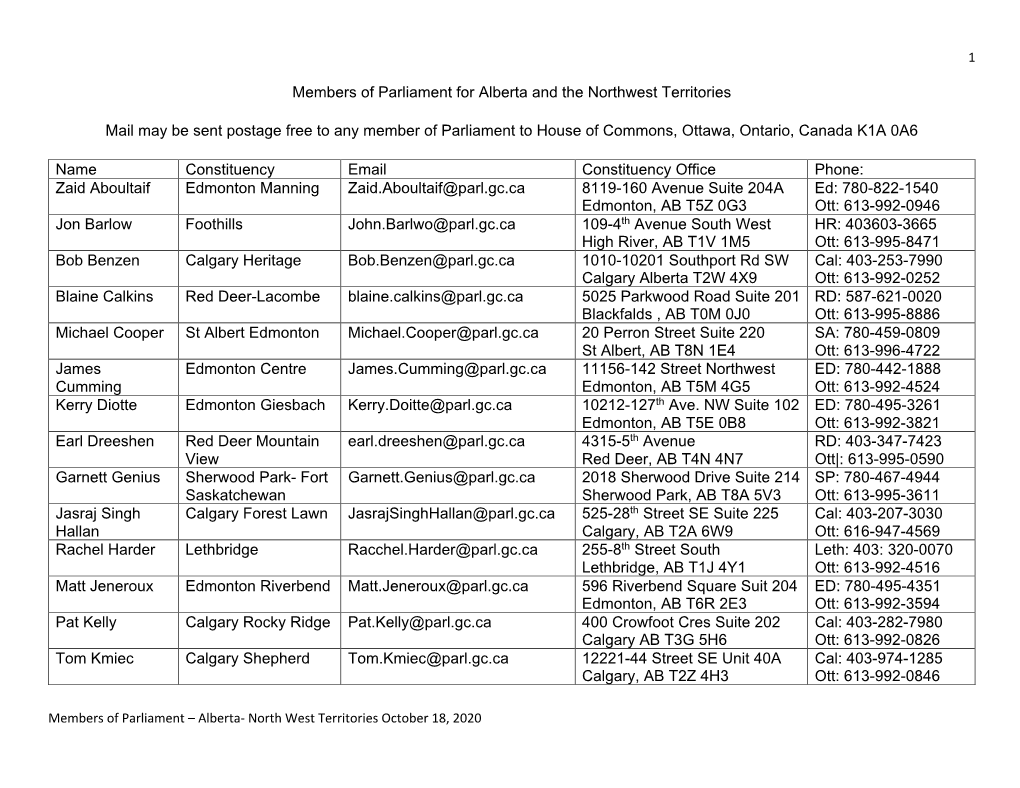 Members of Parliament for ABMK