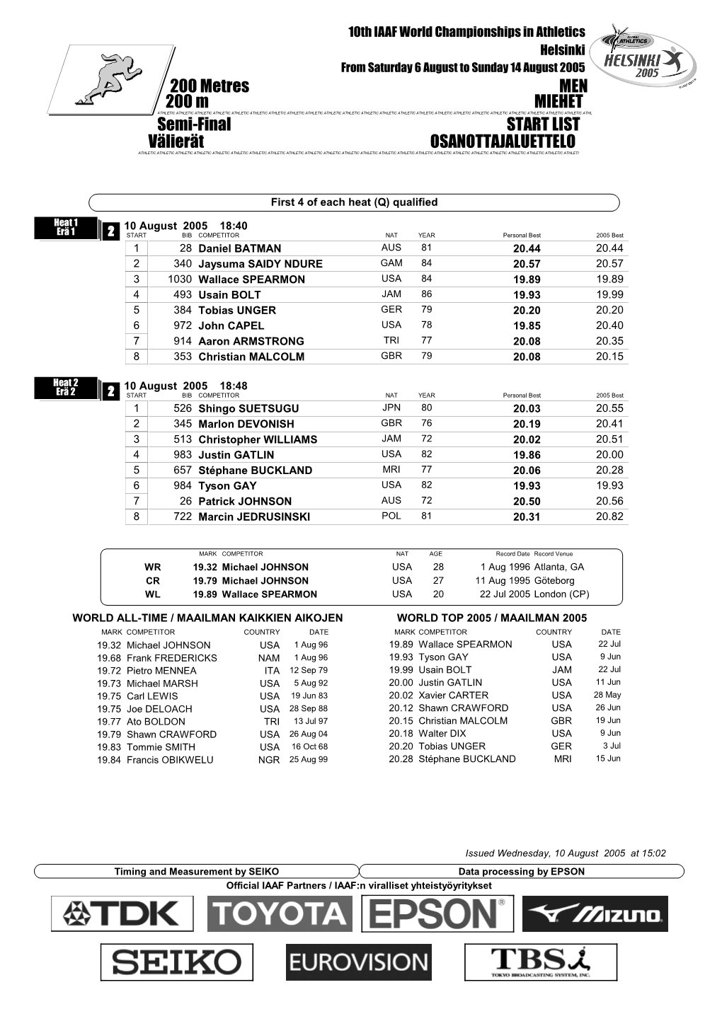 Semi-Final START LIST 200 Metres MEN Välierät