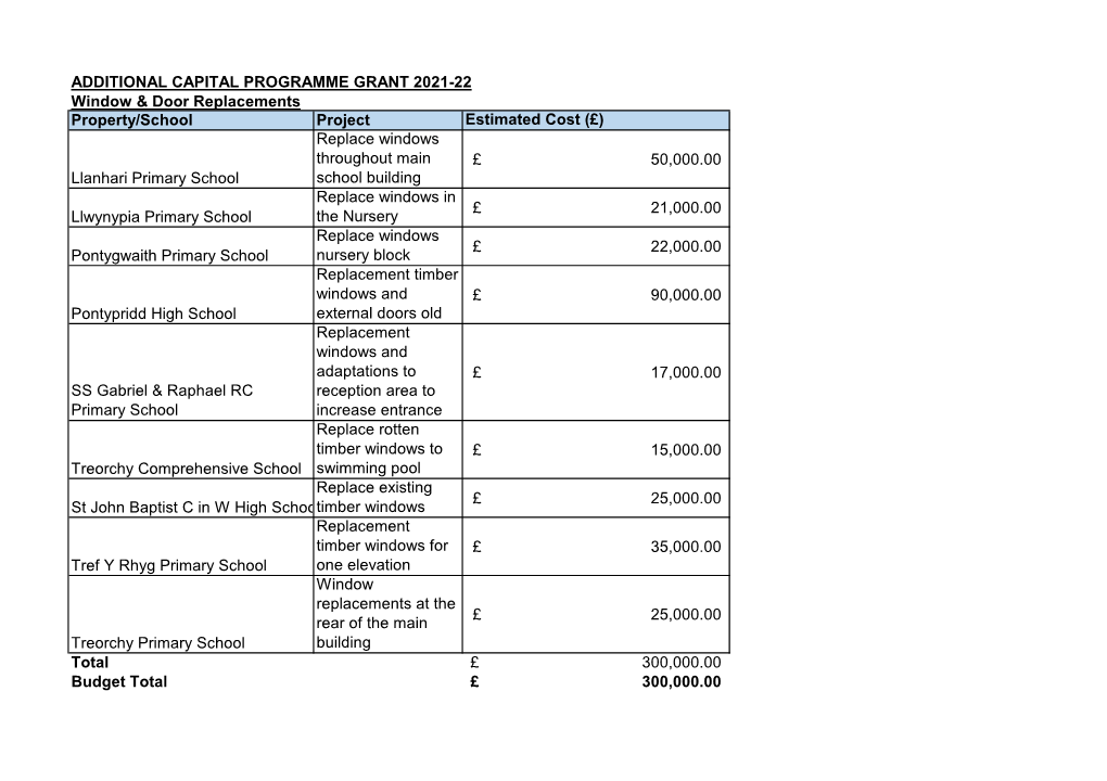 ADDITIONAL CAPITAL PROGRAMME GRANT 2021-22 Window & Door