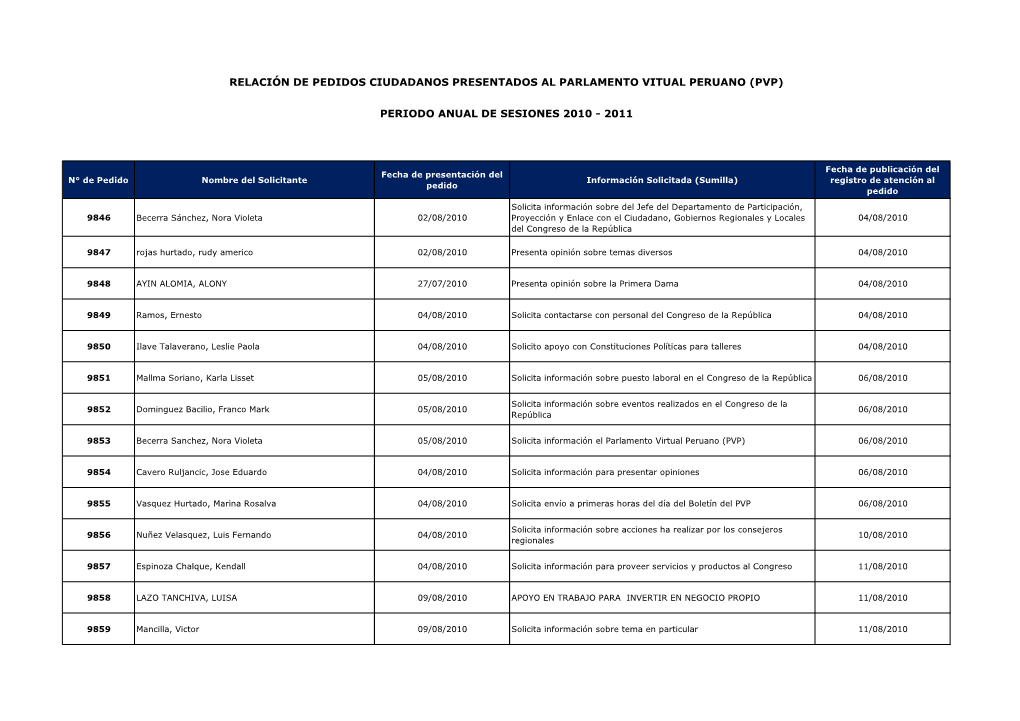 (Pvp) Periodo Anual De Sesiones 2010