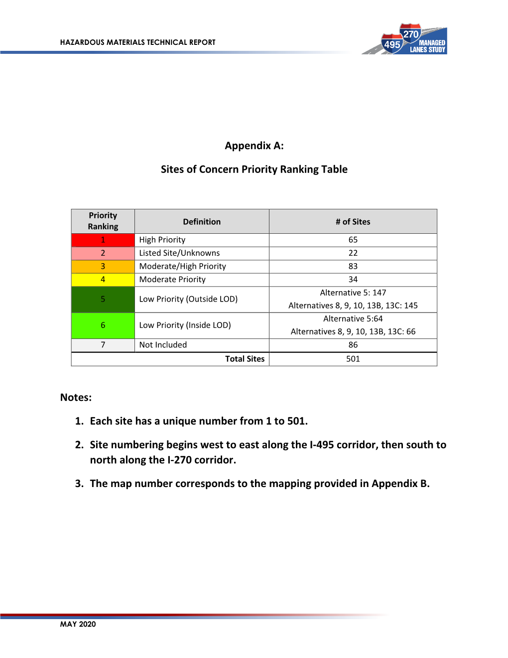 Appendix a of the Hazardous Materials Technical Report