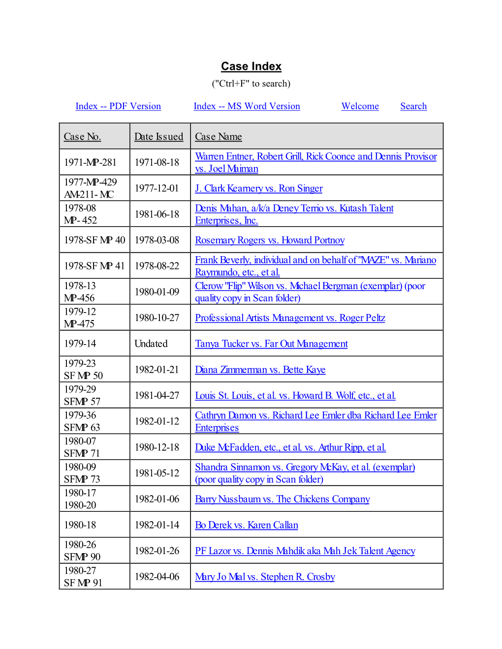 Case Index ("Ctrl+F" to Search)