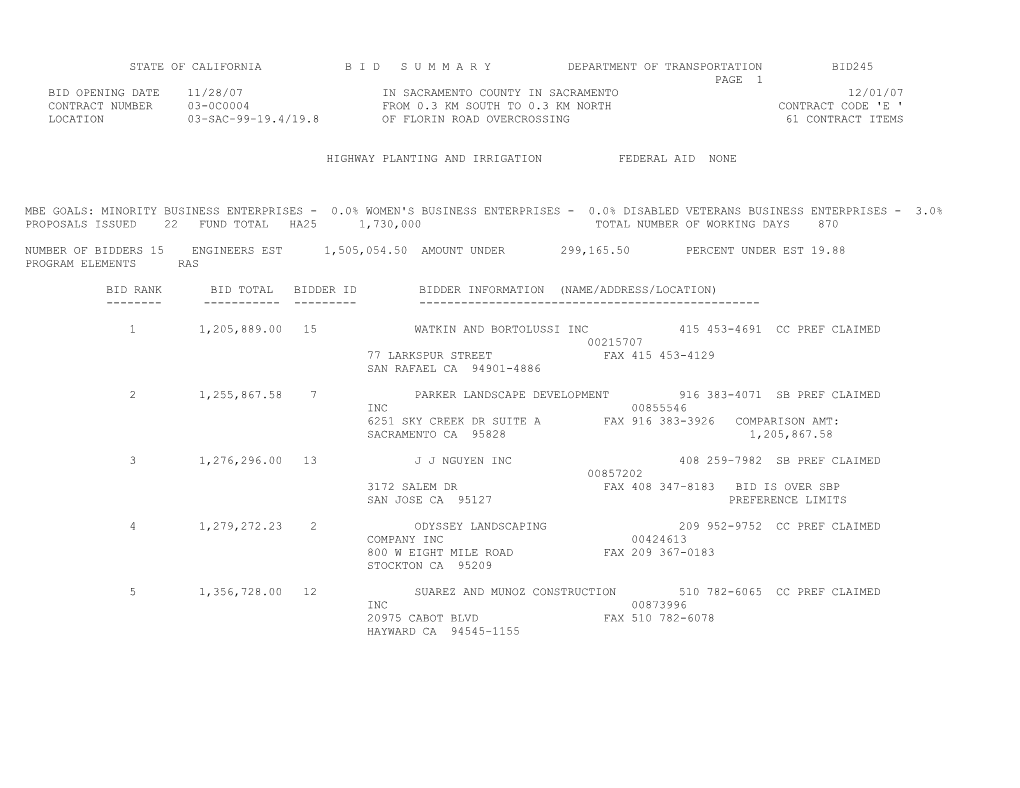 State of California B I D S U M M a R Y Department of Transportation Bid245 s19