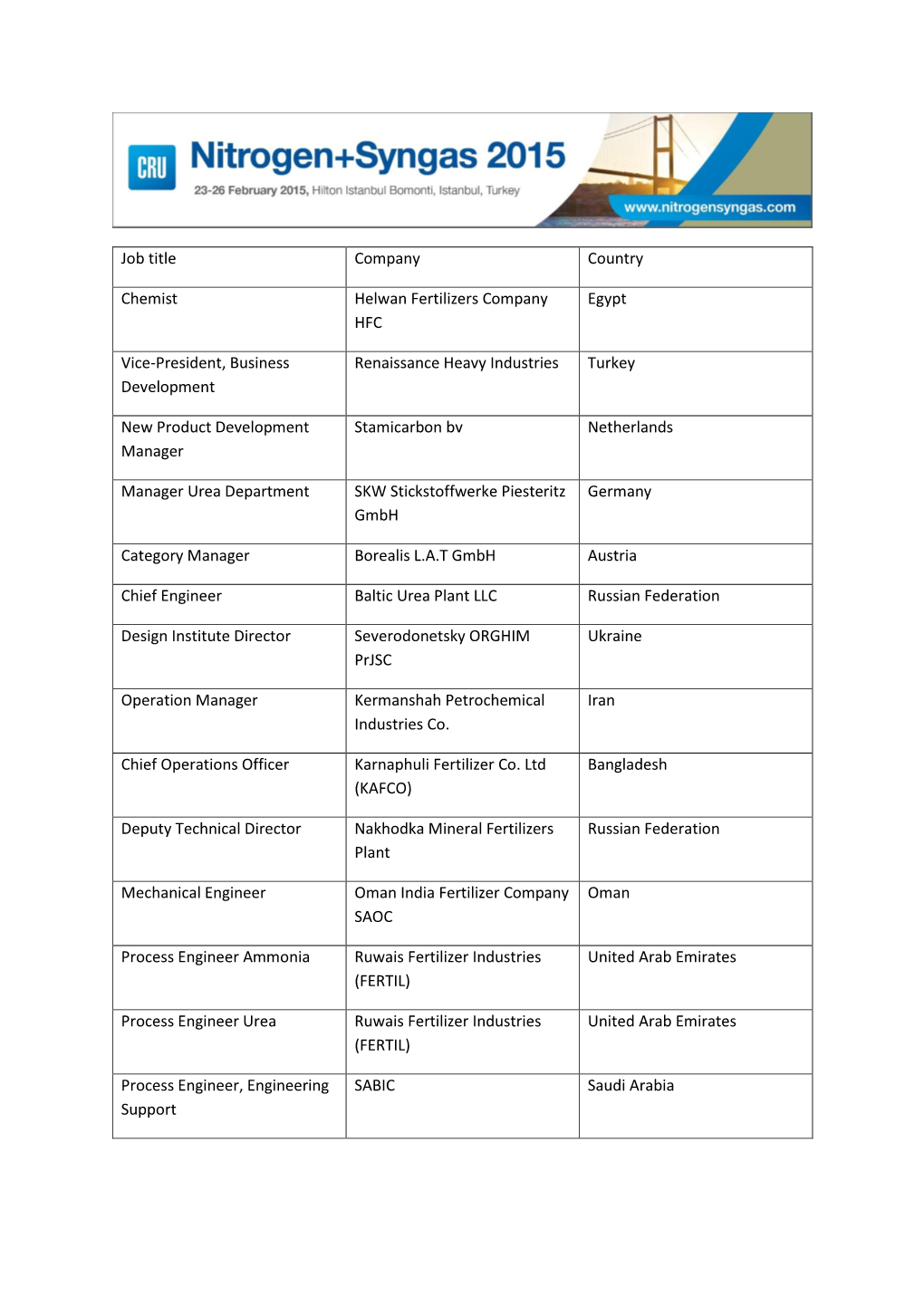 Job Title Company Country Chemist Helwan Fertilizers Company HFC Egypt Vice-President, Business Development Renaissance Heavy In