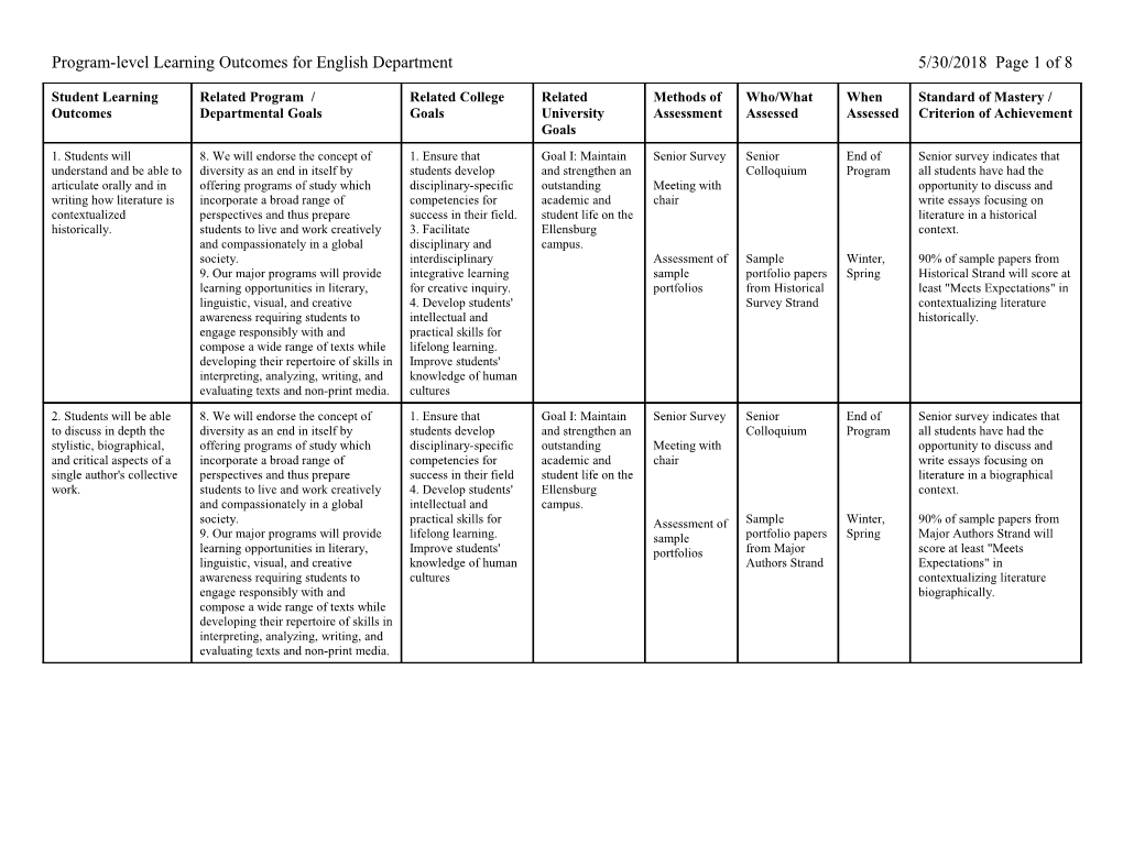 Student Learning Outcomes (Objectives)